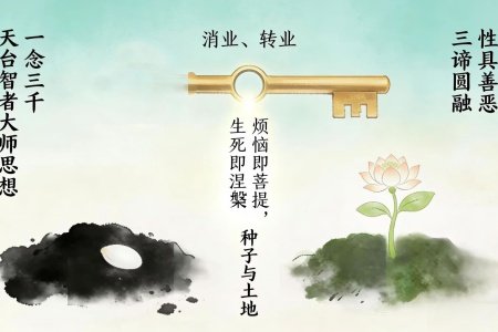 业障现前怎么办？活学活用“圆教消业”方法论-内学智慧宝库